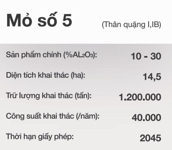 Mổ số 5