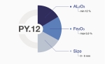 PY.12