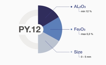 PY.12