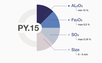 PY.15