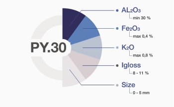 PY.30