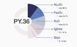 PY.36